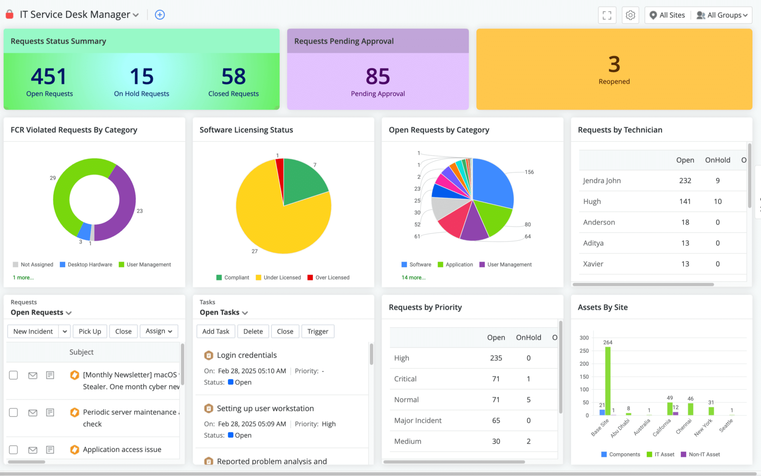 ManageEngine Healthcare IT Suite — Giải pháp CNTT Toàn diện cho Bệnh viện & Cơ sở Y tế